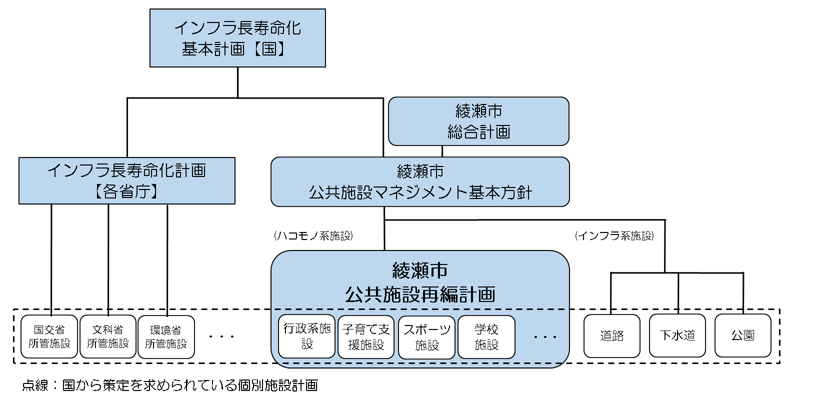 計画の位置を示した図