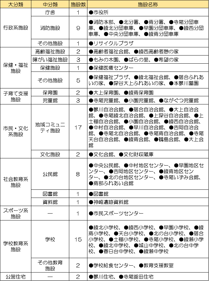 対象施設一覧表