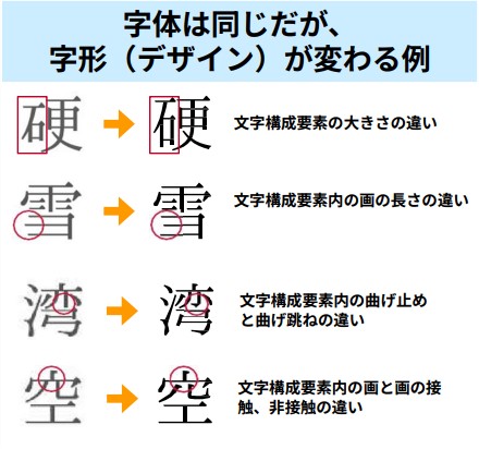 行政事務標準文字の例