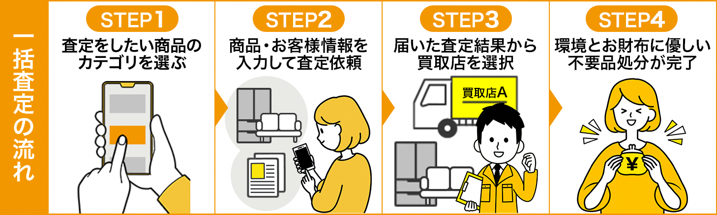 家電リサイクル法対象製品の処分方法について／綾瀬市