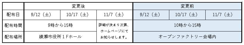 マンホールカード