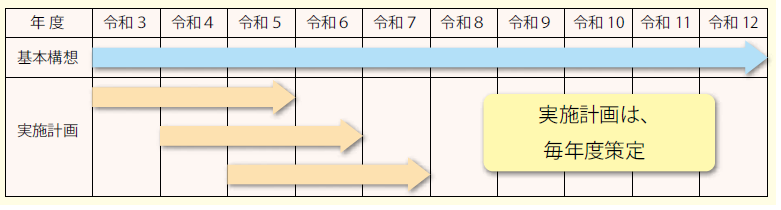 計画の構成のピラミッドグラフ