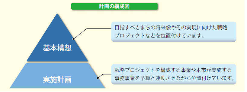 計画期間が描かれた図