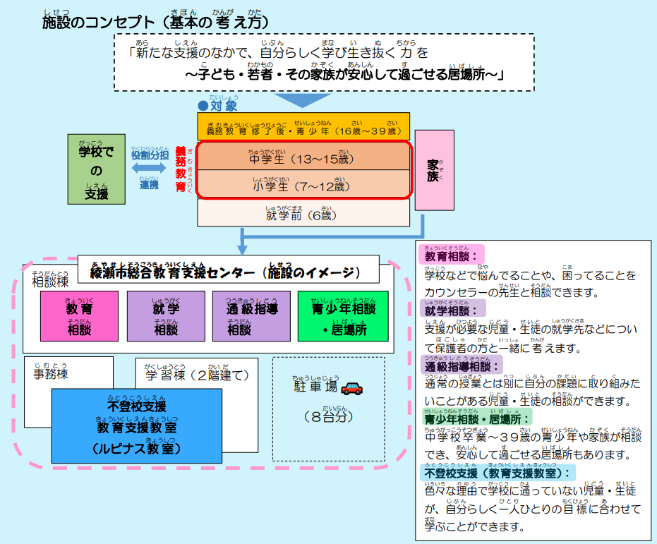 施設のイメージ図