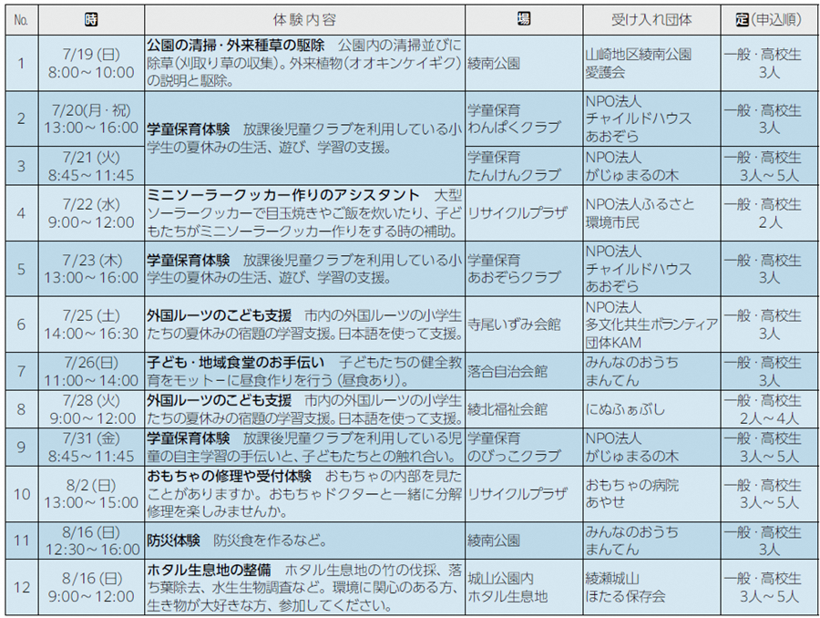 チャレンジボランティア表