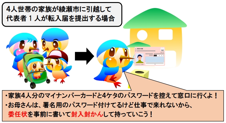 4人家族手続例