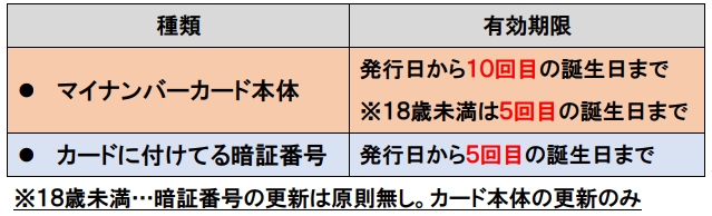 有効期限の種類