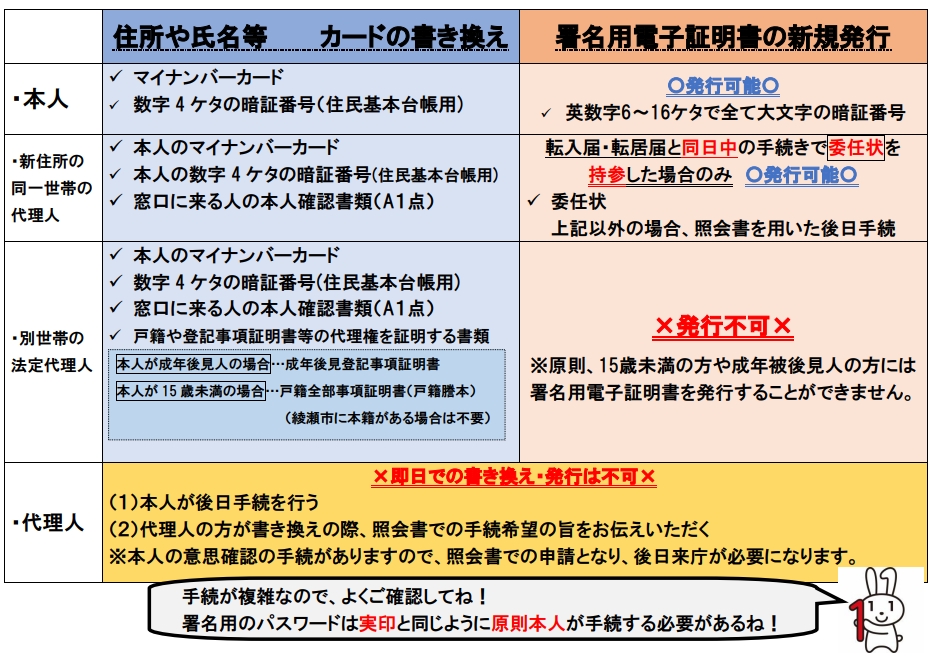 手続一覧