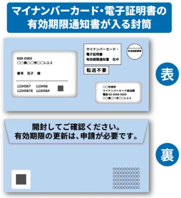 有効期限通知書の見本