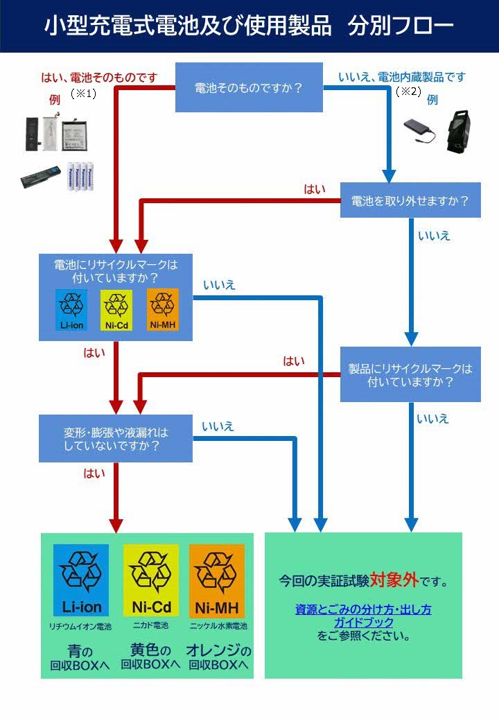 フロー