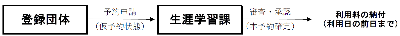 システム運用表