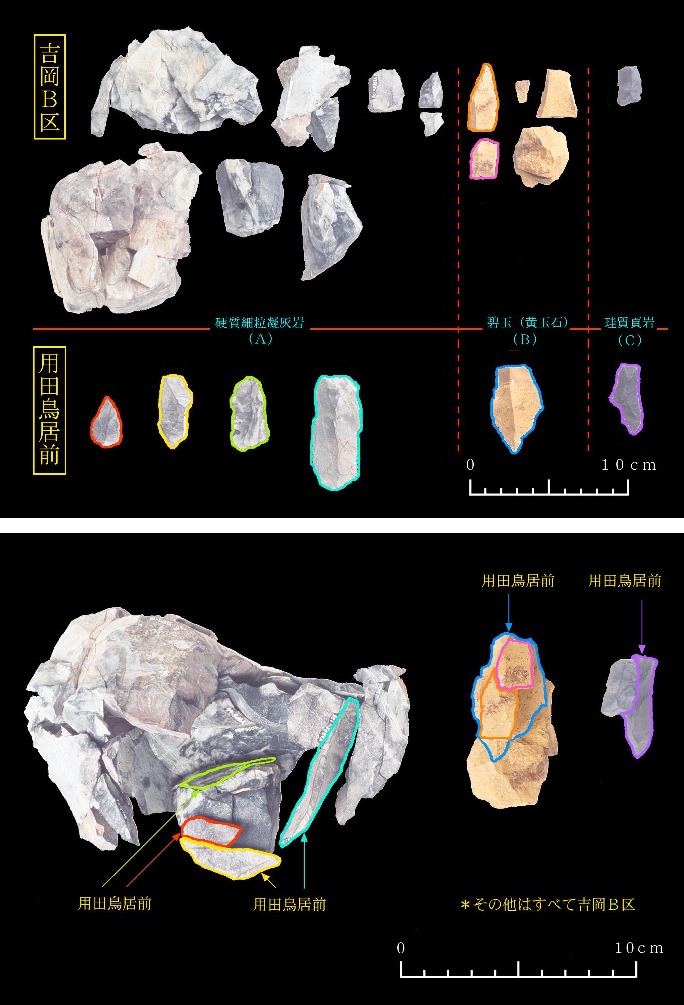 下側：3つの石器、上側：3つの石器から発掘された3種類の石の写真