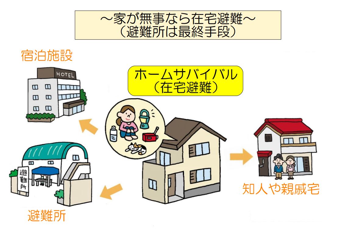 分散避難のイメージ図