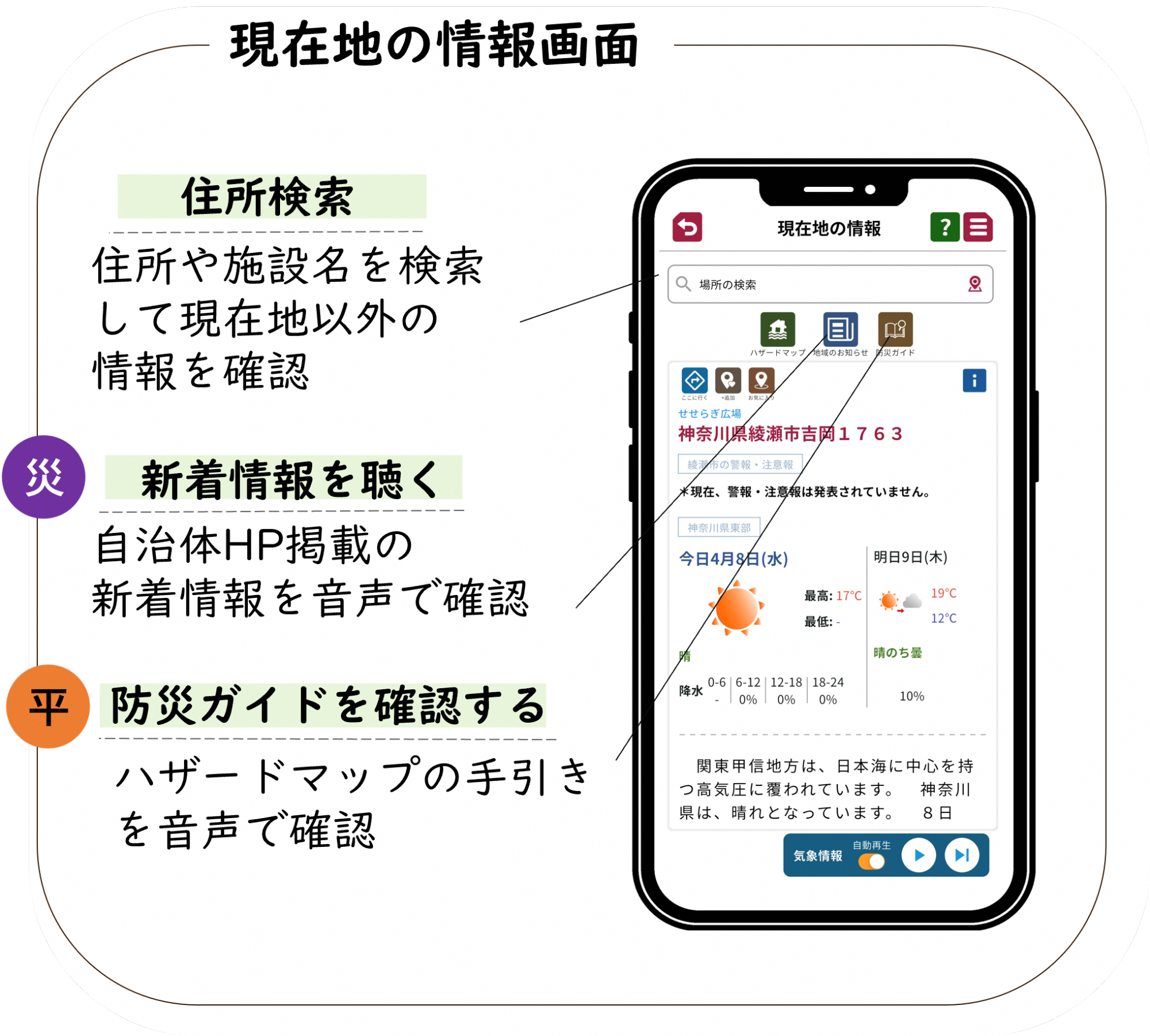現在地の情報画面