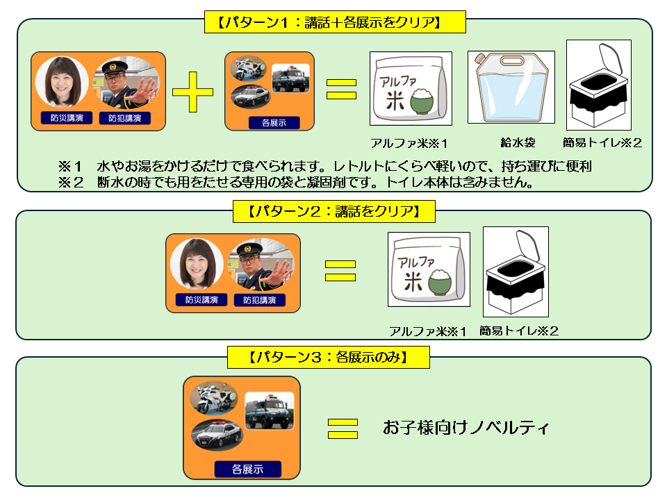 もらえるグッズ