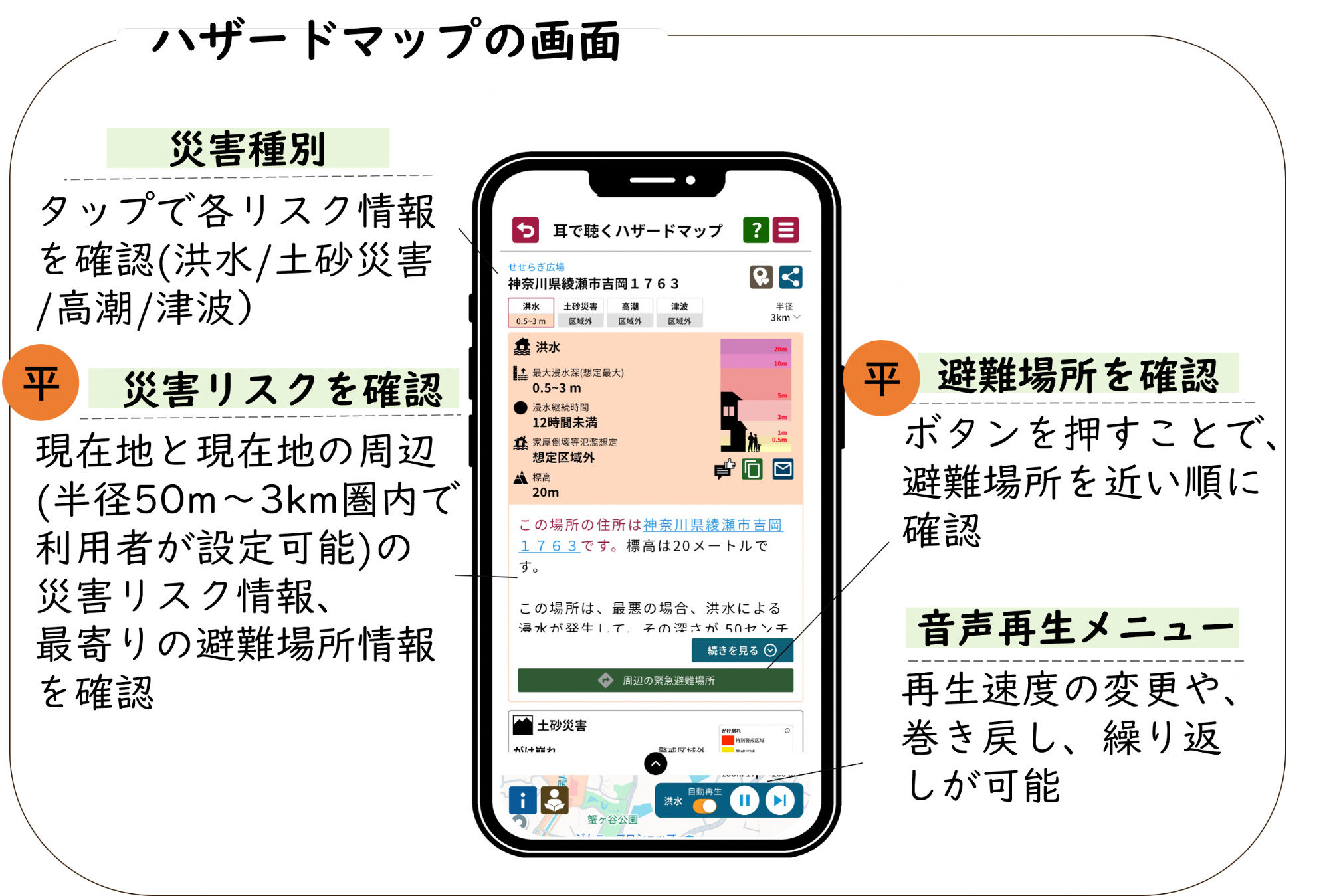 ハザードマップの画面