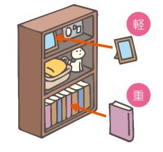 家具への収納方法