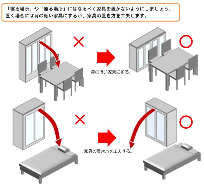 家具の配置2