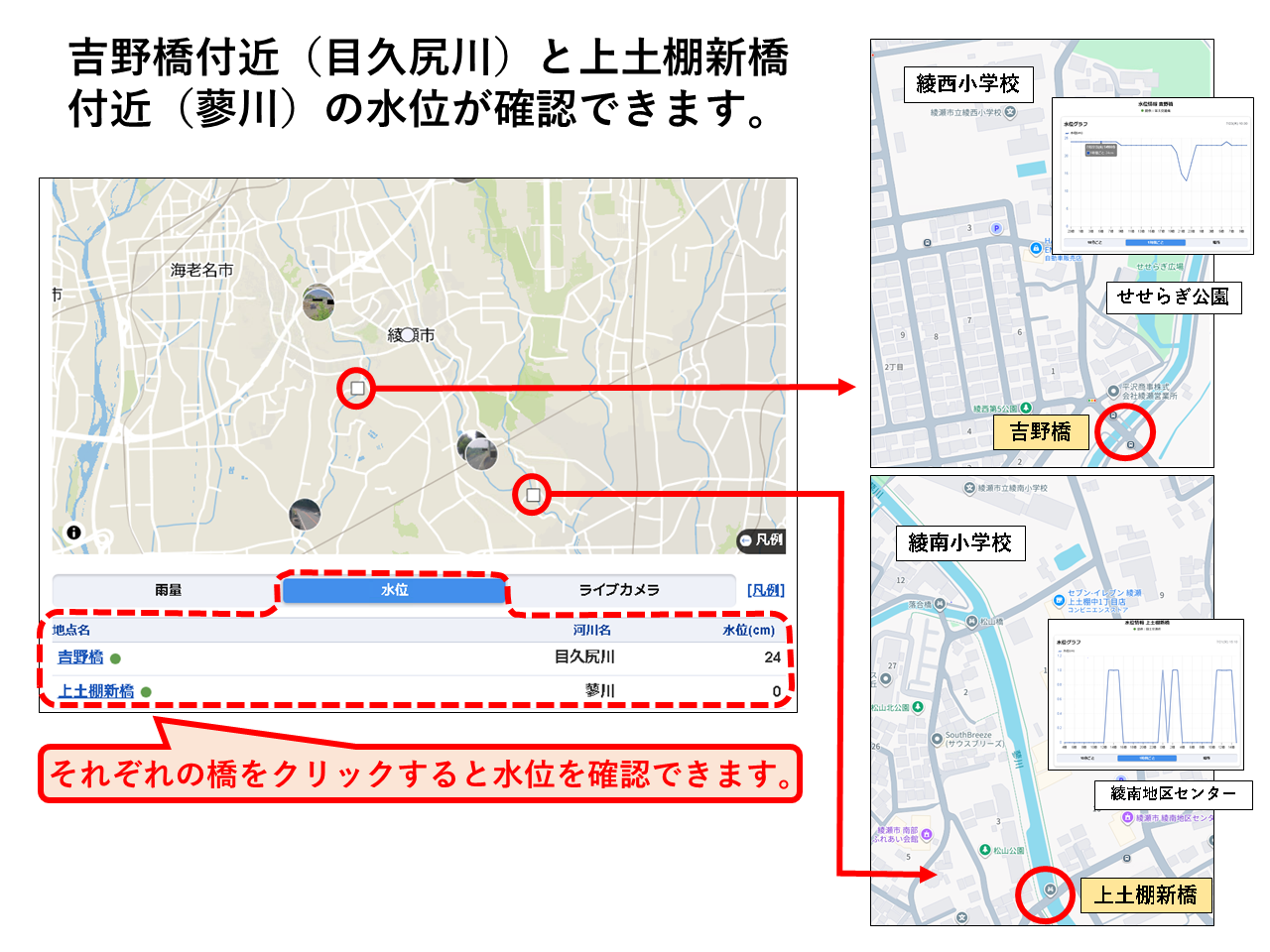 河川の水位