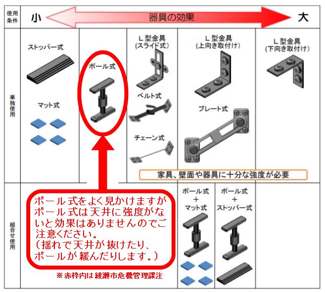 器具の強度