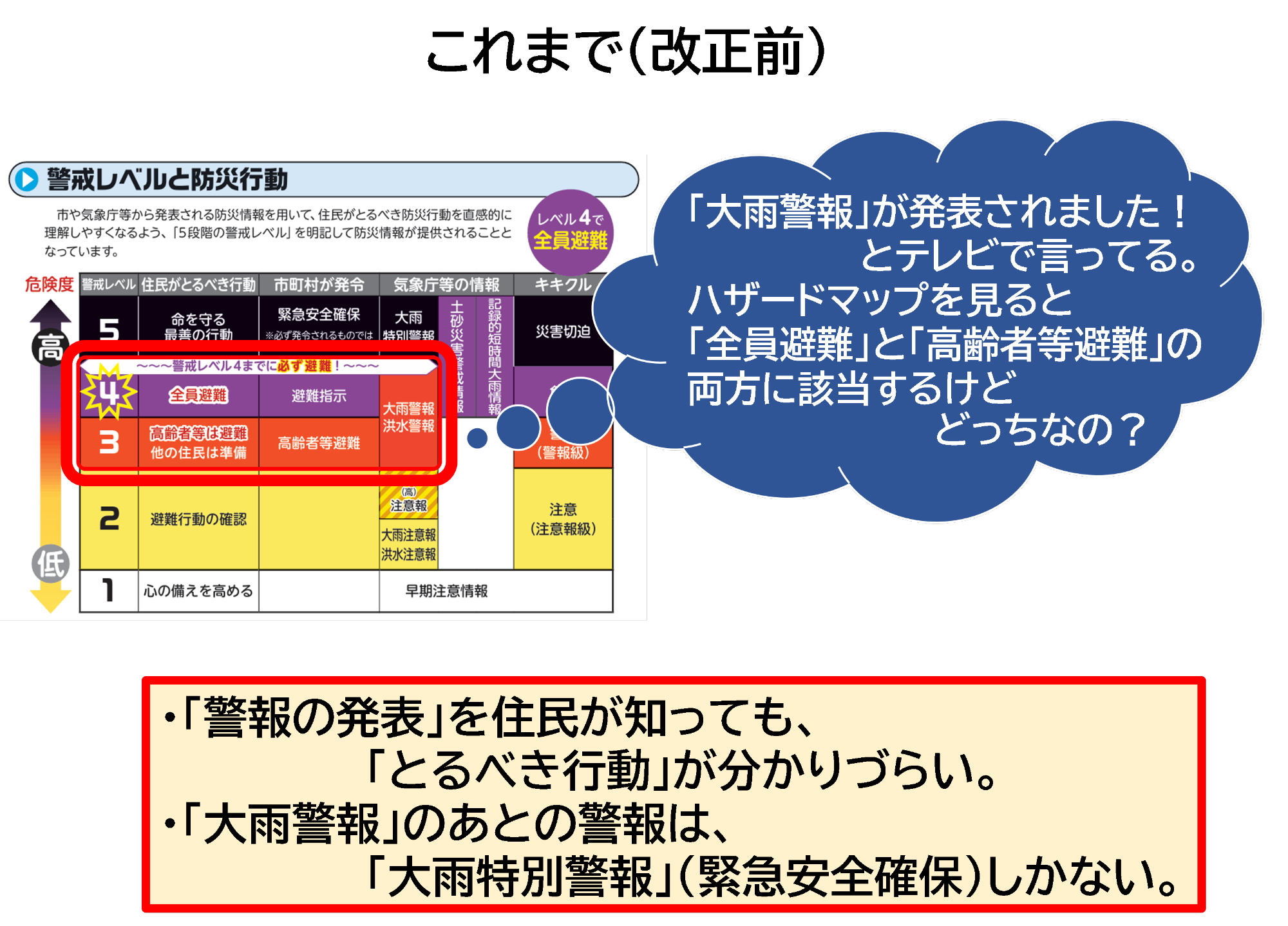 これまでの防災気象情報