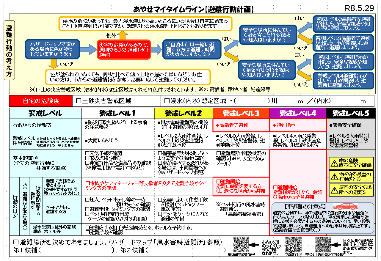 マイタイムライン更新版