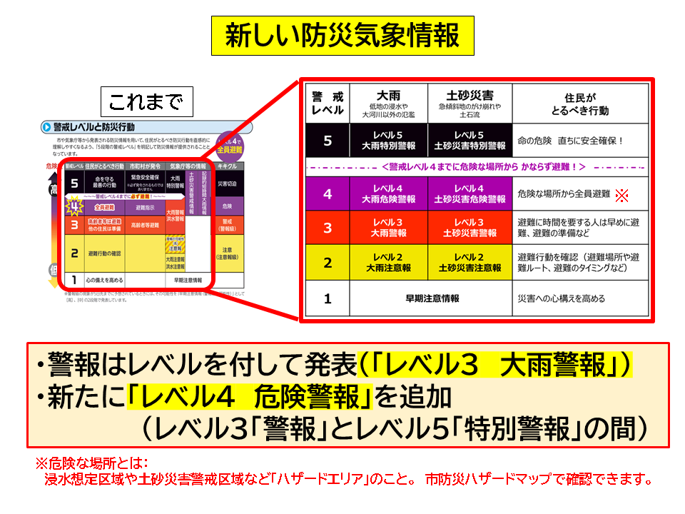新たな防災気象情報