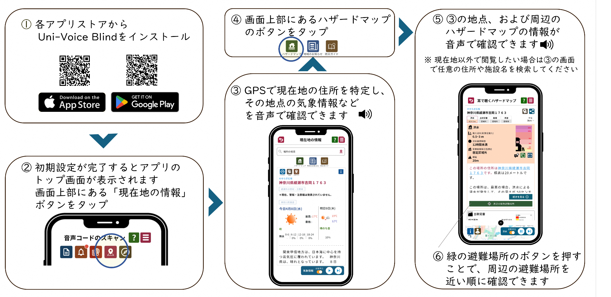 利用手順