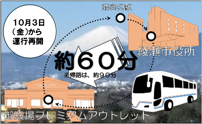 高速バスルート図