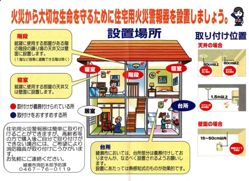 住宅用火災警報器設置場所の説明とイラストが描かれた画像