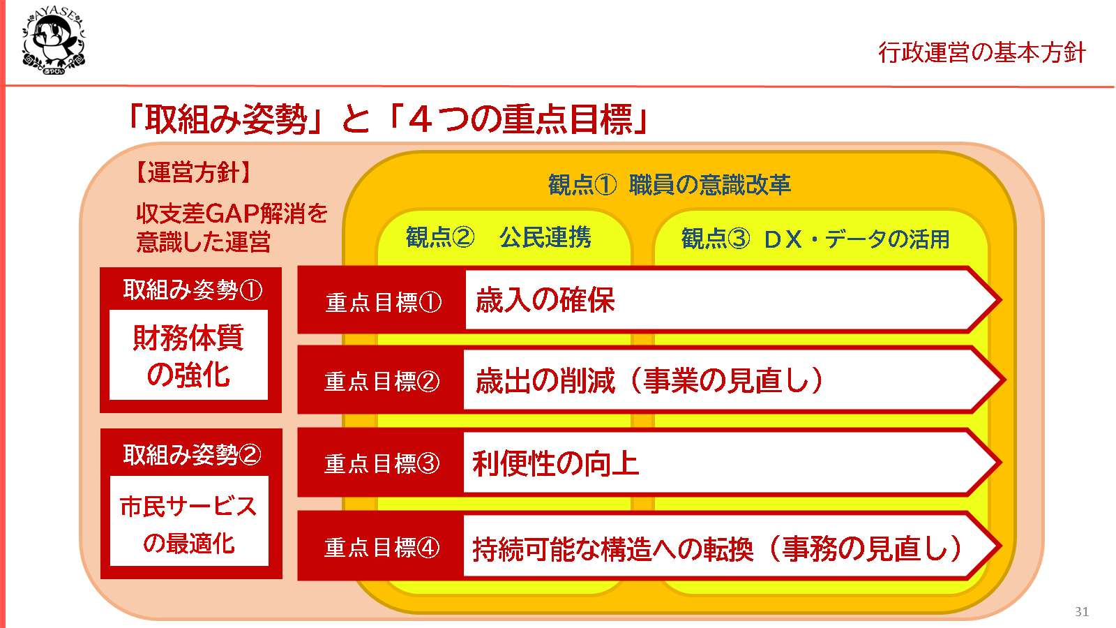 「取組み姿勢」と「4つの重点目標」