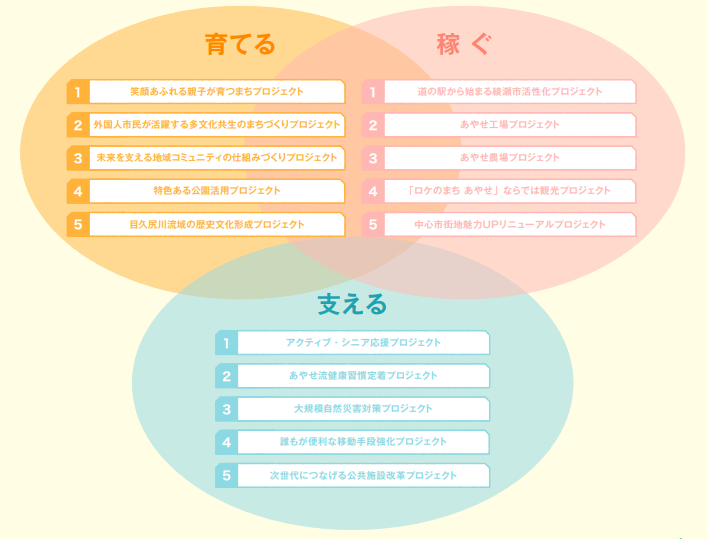 戦略プロジェクト