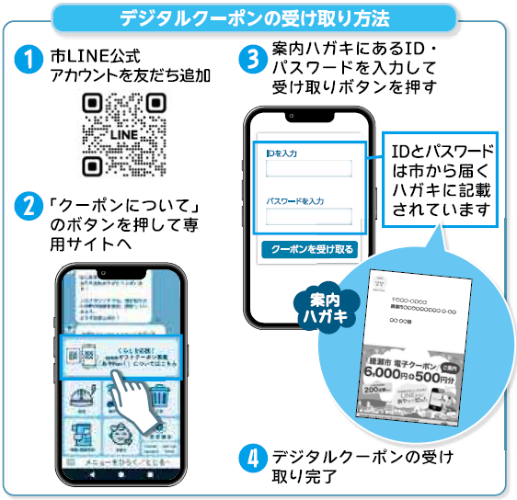 デジタルクーポンの受け取り方法