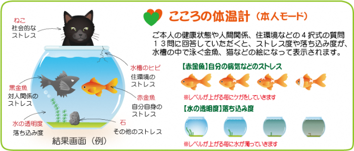 こころの体温計結果イメージ画像